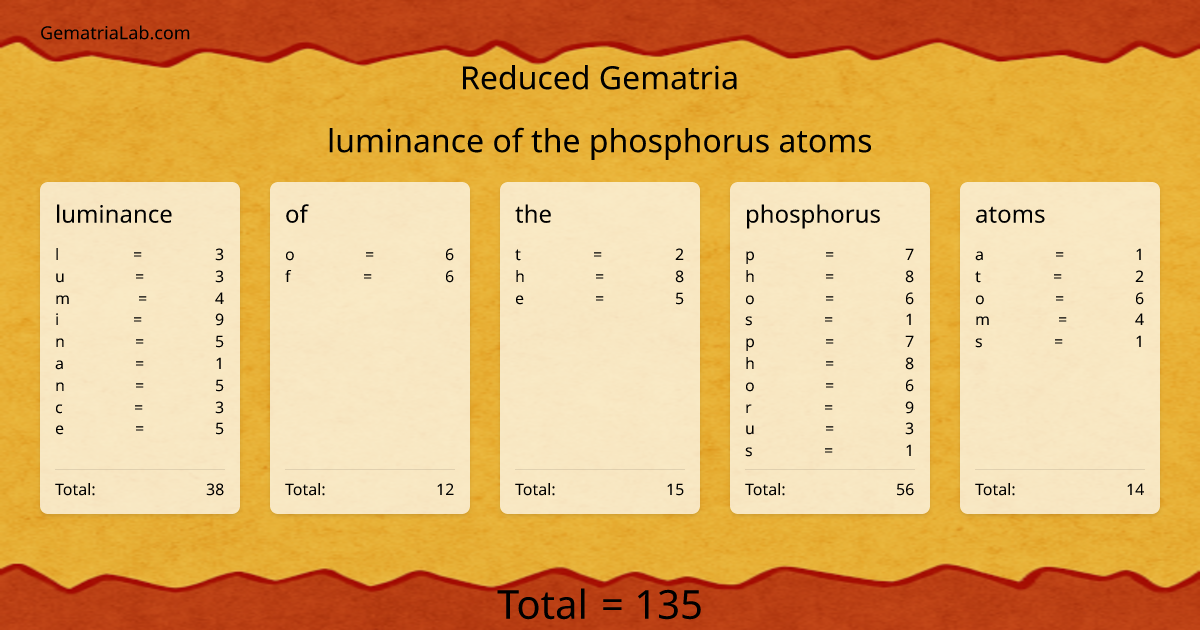 luminance of the phosphorus atoms in reduced Gematria